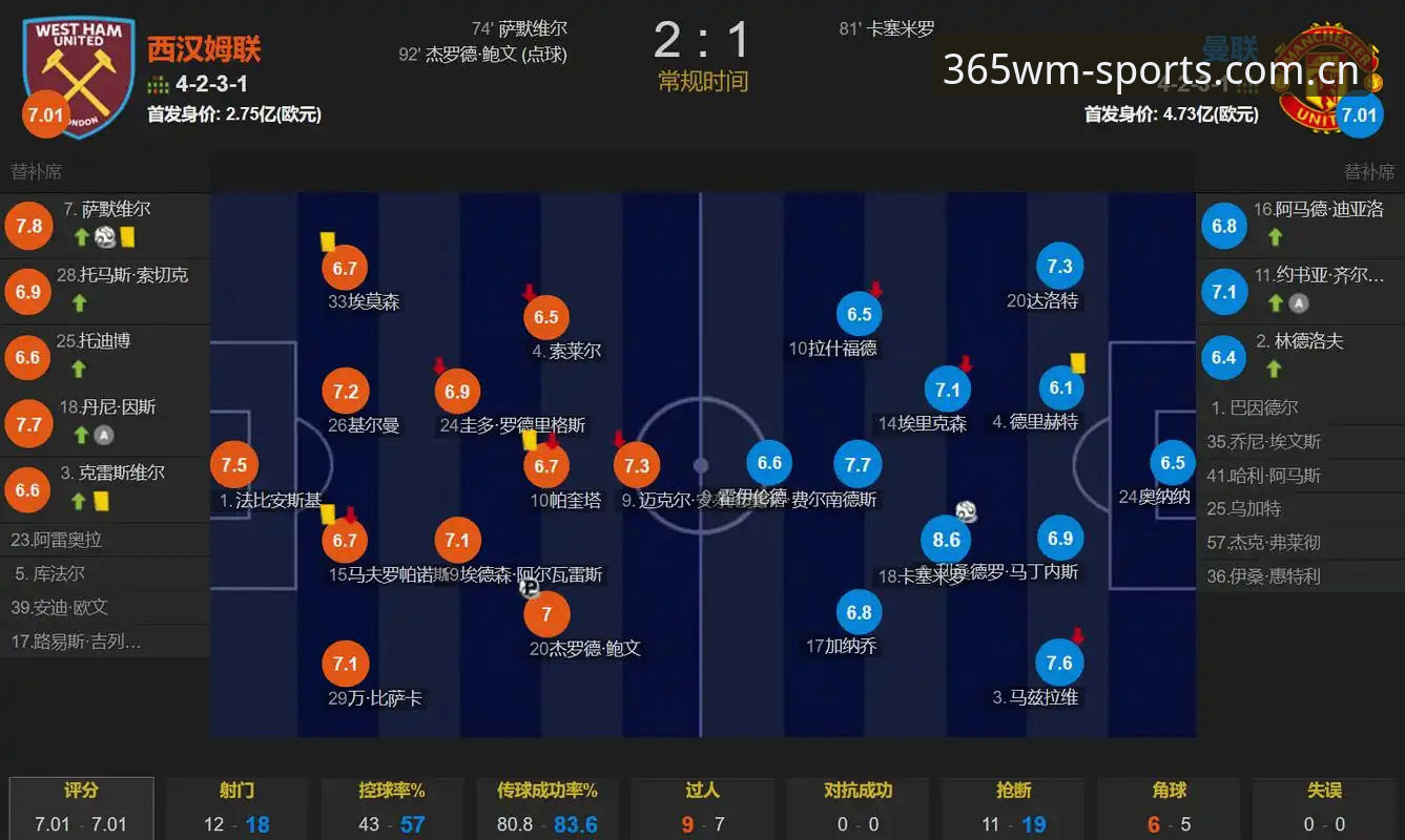 萨默维尔世界杯升值记：曼联的犹豫与西汉姆的算盘深度解析
